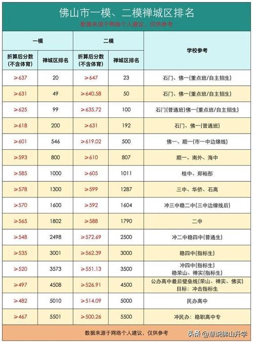 禅城区荣山中学体育生名单,佛山市荣山中学教师名单