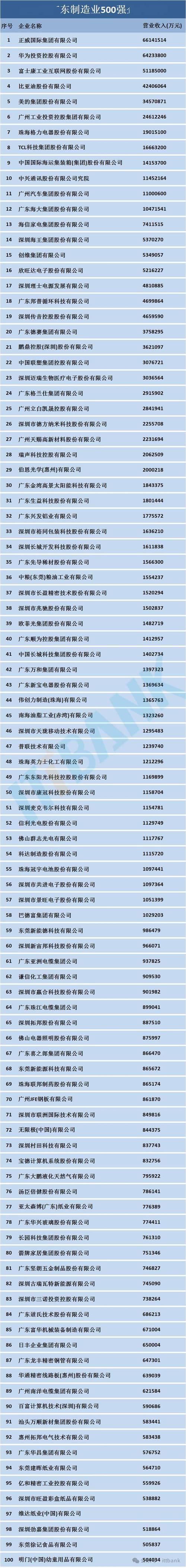 广东体育上市公司名单最新,广东体育企业