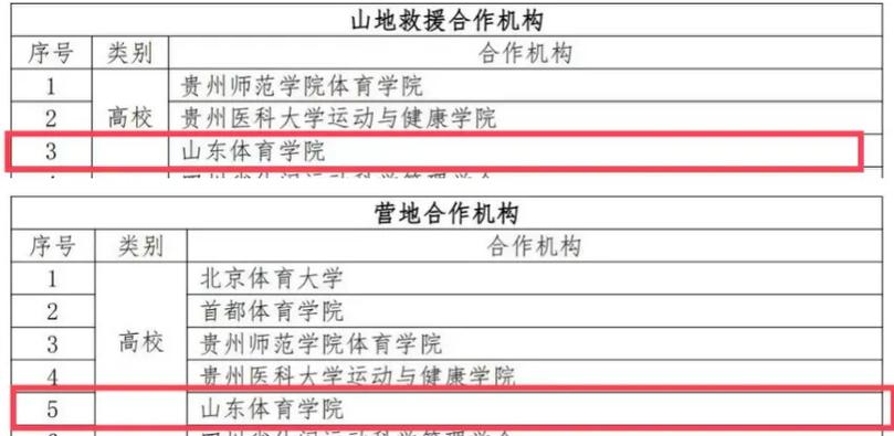 山东体育学院荣誉学生名单,山东体育学院师资力量