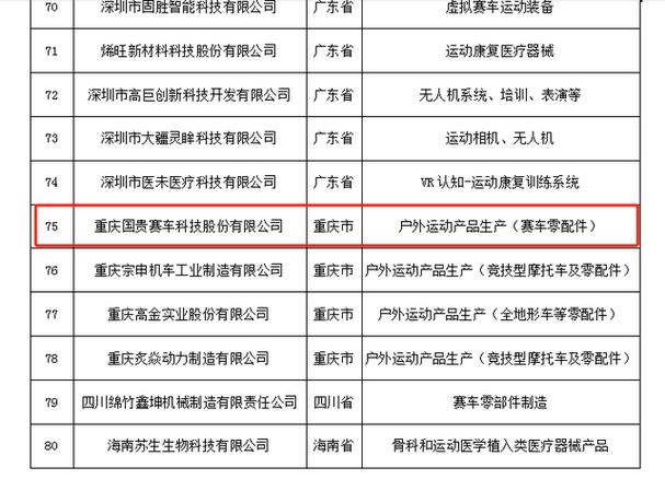 体育科创企业名单公布了吗,体育产业科技创新