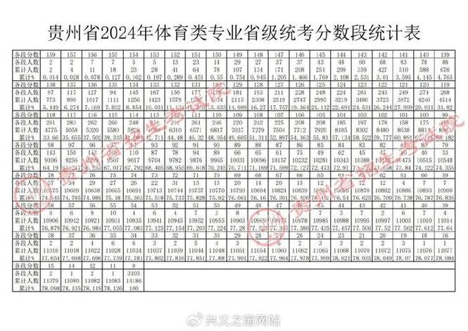 贵州公办体育专科院校名单,贵州体育专业的学校