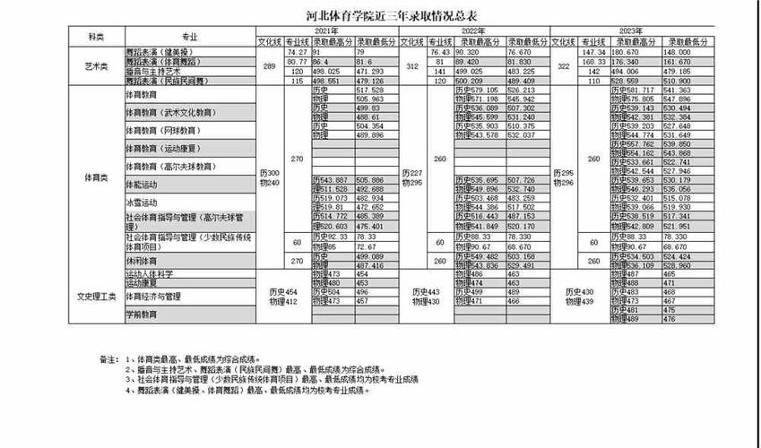 河北体育类大专排名榜名单,河北体育类大专排名榜名单最新