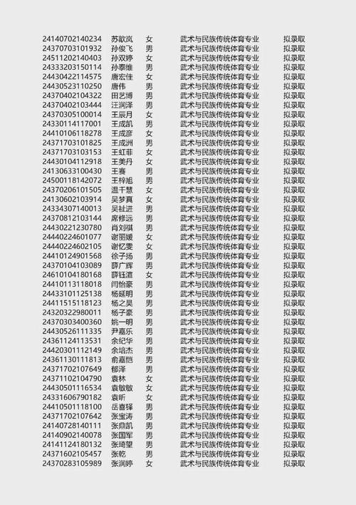 山东体育试点名单公示最新,山东省体育类学校