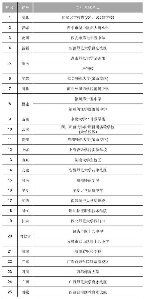 不收体育跨考生的学校名单,哪个大学不考体育