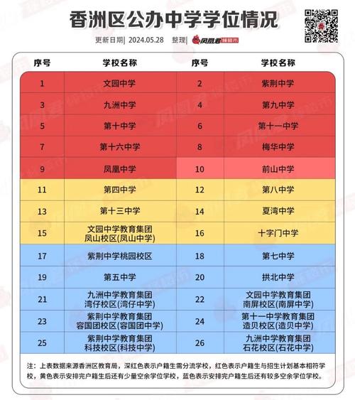 香洲四小体育老师名单电话,香洲四小体育老师名单电话查询