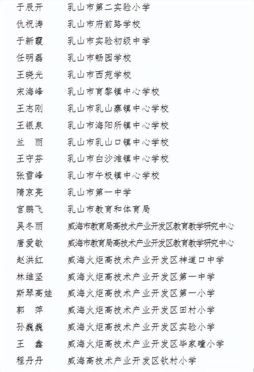 汪疃中学体育老师名单公示,汪疃中学刘建松