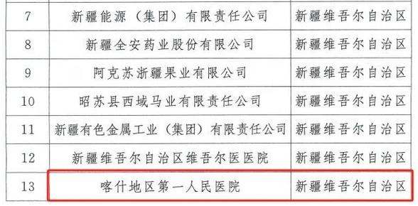 佛山体育援疆名单公示最新,广东佛山援疆干部名单