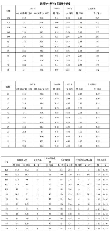 赣州体育考试2022名单,赣州体育中考评分标准2021