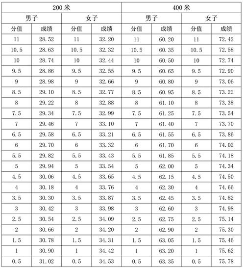 海南体育录取名单公示时间,海南体育类院校录取分数线