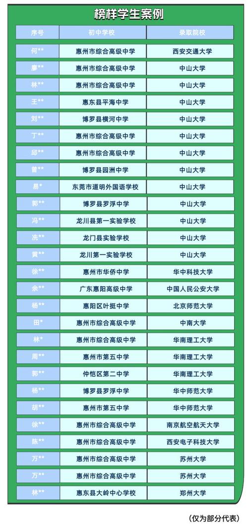 惠州体育运动学校老师名单,惠州体育运动学校老师名单电话