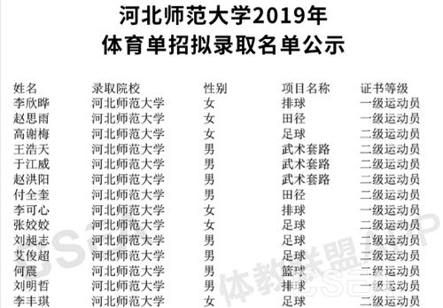 体育单招全部学校名单河北,河北体育单招培训机构