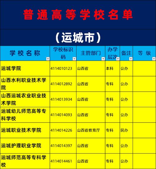 运城大学篮球体育老师名单,运城学院体育系录取名单