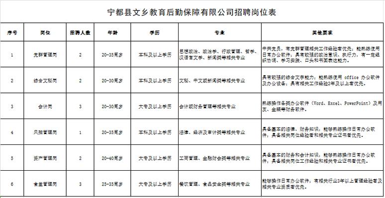 江西省体育局招聘公示名单,江西省体育局最新任免信息