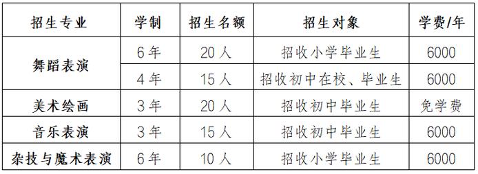 体育艺考被取消的学校名单,体育艺考被取消的学校名单公布