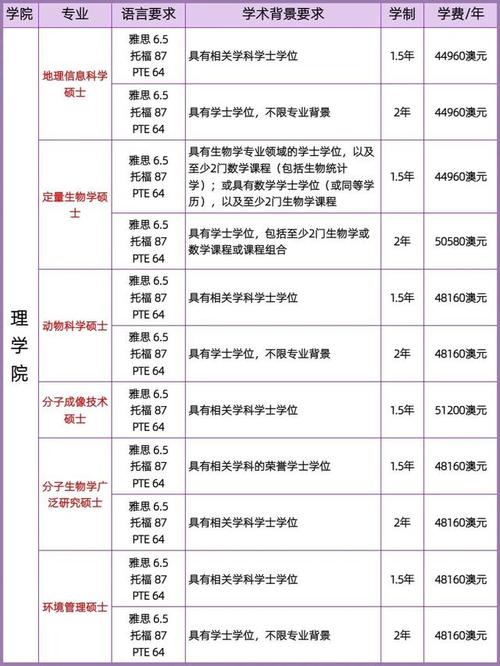 昆士兰大学体育留学生名单,昆士兰大学体育专业硕士