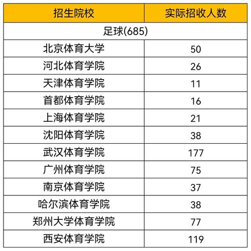 全国体育单招学校名单公布,2021全国体育单招学校