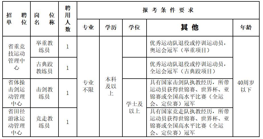 安徽省体育馆教练名单电话,安徽省体育馆教练名单电话查询