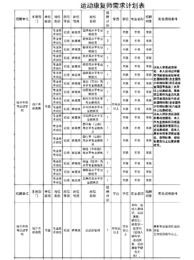 临沂体育专业排名学校名单,山东临沂体校是公立的吗