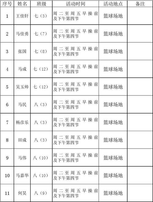 00后体育篮球队名单最新,00后体育篮球队名单最新