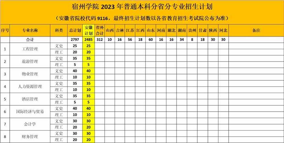 宿州学院体育考研录取名单,宿州学院体育生分数线2021年