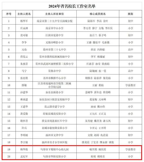 镇江体育运动学校老师名单,镇江体育运动学校招生电话