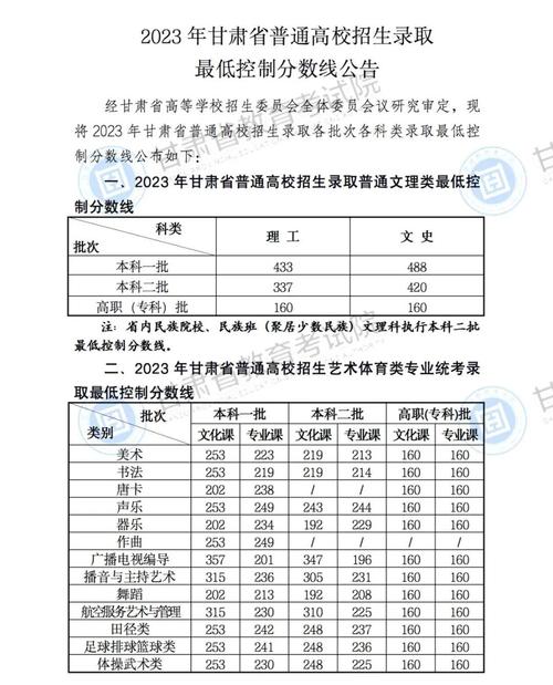 甘肃高校体育录取名单公示,甘肃省2020年体育高考录取分数线