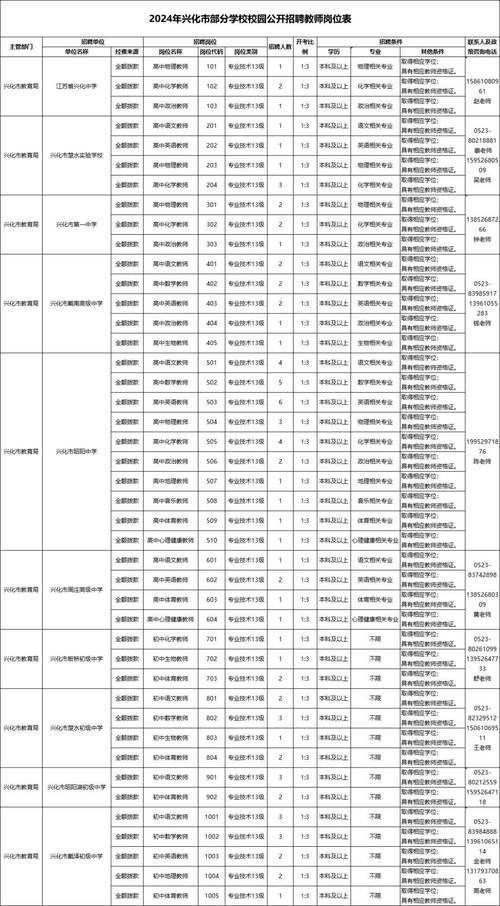 泰州体育教资面试公告名单,泰州体育局招聘