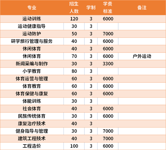 广西单招体育全部学校名单,广西体育单招培训机构