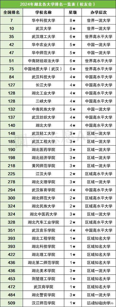 湖北好的体育院校推荐名单,湖北体育学校排名