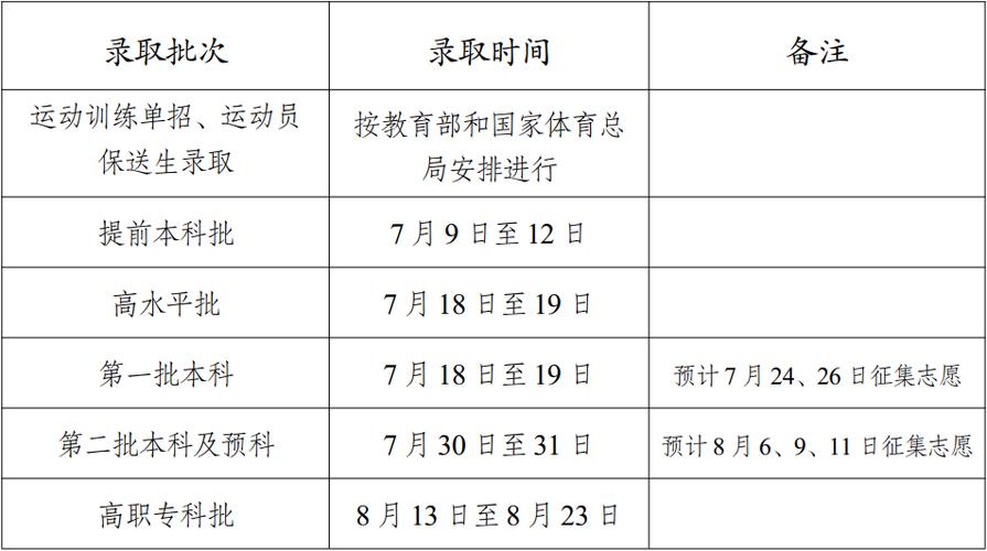 艺术体育志愿填报学校名单,艺术体育类志愿填报时间