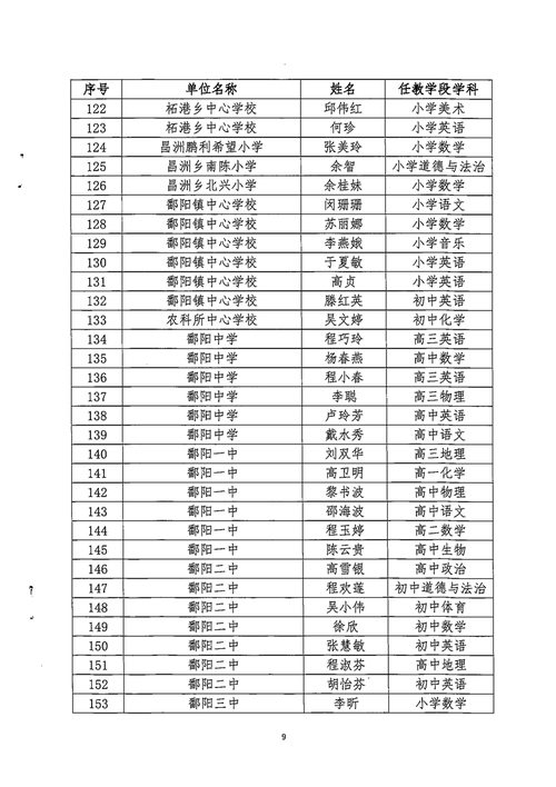 桥东小学体育老师名单公布,桥东实验小学