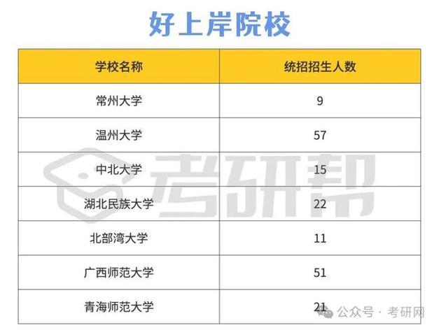 体育学硕招收院校名单山东,体育学硕招收院校名单山东省