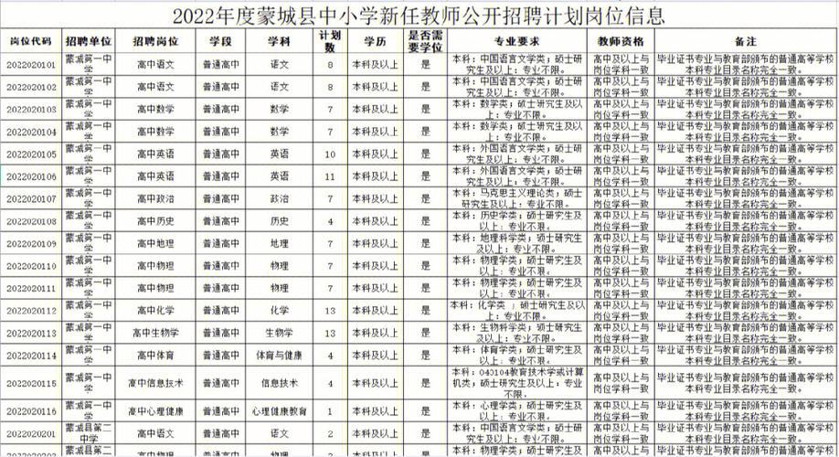 涡阳七小体育老师名单公示,涡阳七小体育老师名单公示栏