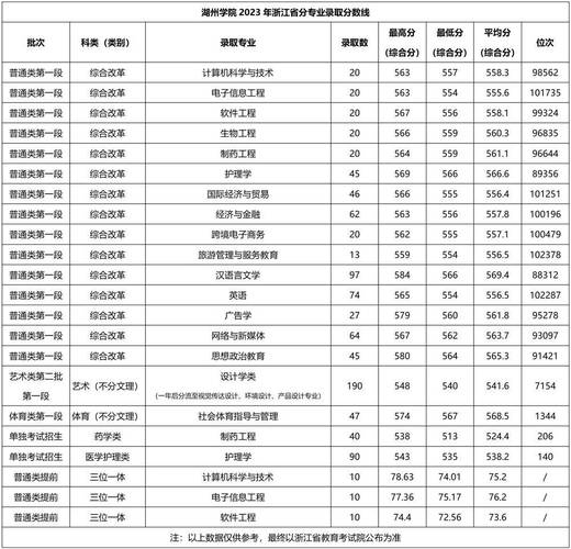 湖州师范体育学院录取名单,湖州师范体育学院分数线2020