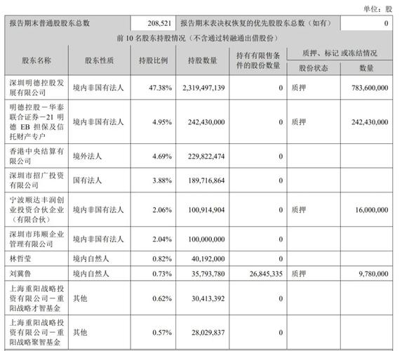 香港智美体育集团股东名单,香港智美体育集团股东名单公布