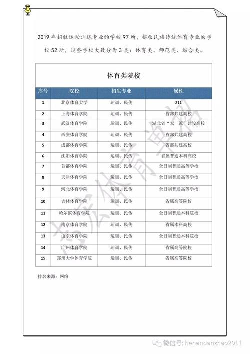 如何解读体育单招学生名单,体育单招志愿填报指南