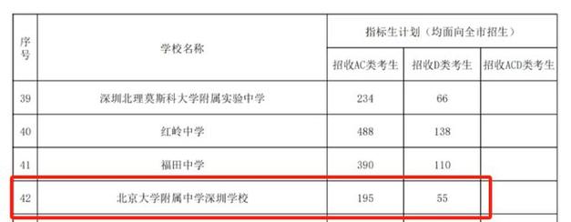 北大附中体育老师名单公示,北大附中体育人才培养计划2020招生