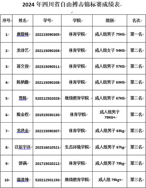 体育学院舞蹈校队名单大全,体育学院舞蹈校队名单大全最新