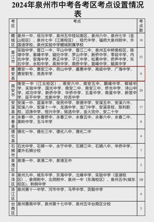 惠安县体育生状元名单公示,2021年惠安一中高考状元