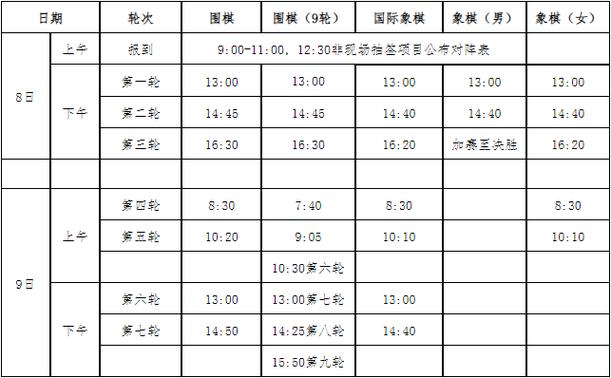 体育围棋单招特招学校名单,体育围棋单招特招学校名单公示