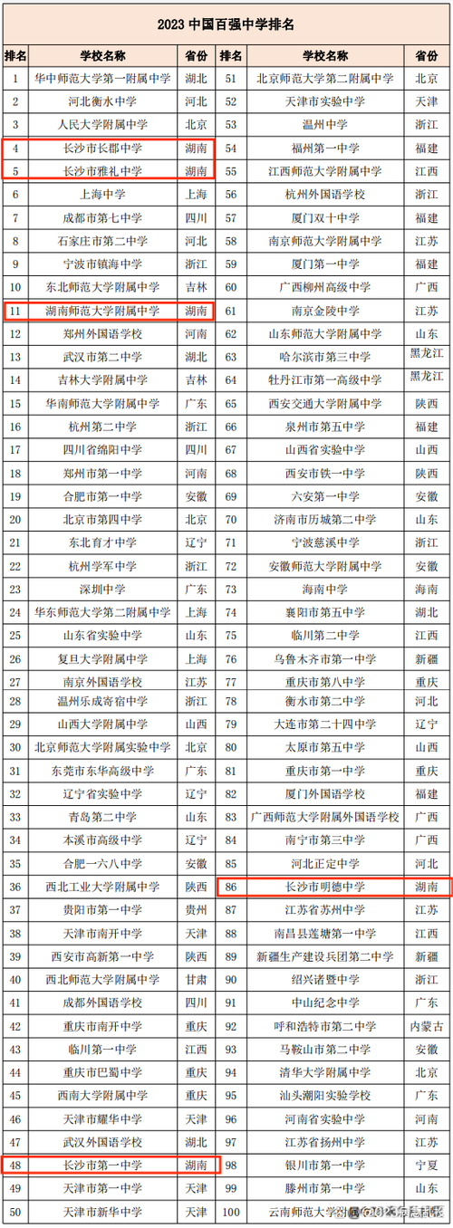 荆塘中学体育老师名单电话,金塘中学老师