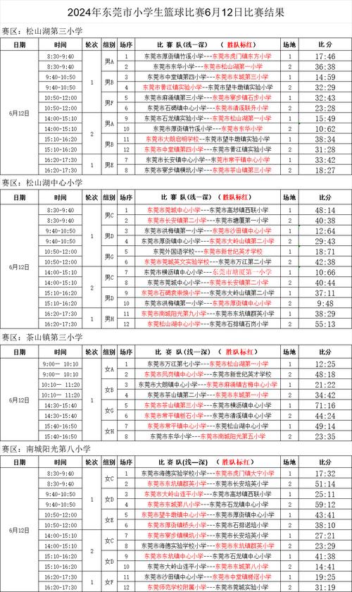 广东东莞体育学校学生名单,东莞体育运动学校招生官网