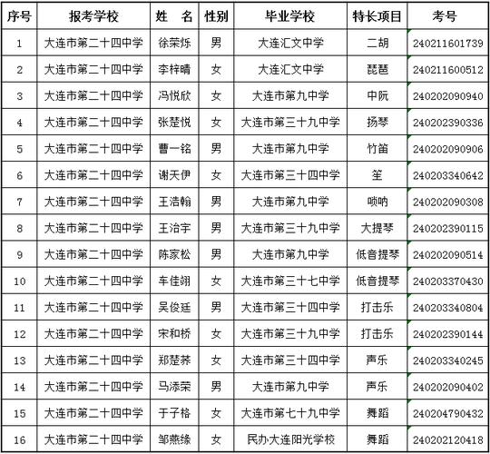 大连24中体育生公示名单,大连24中体育特长生招生简章