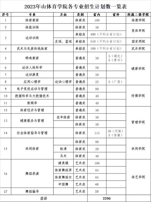 山东高考体育生报名单公示,山东省体育生高考