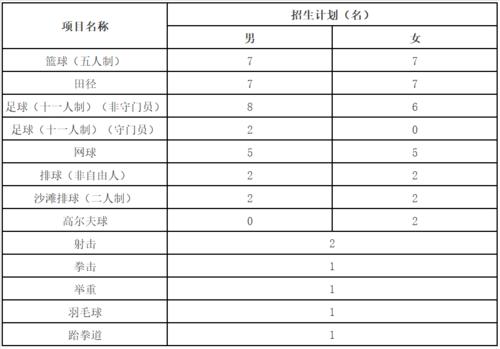 重庆师范大学体育单招名单,重庆师范大学体育单招名单公示