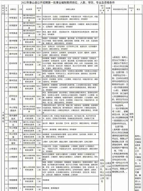 象山体育教师名单招聘信息,象山体育教师名单招聘信息公示