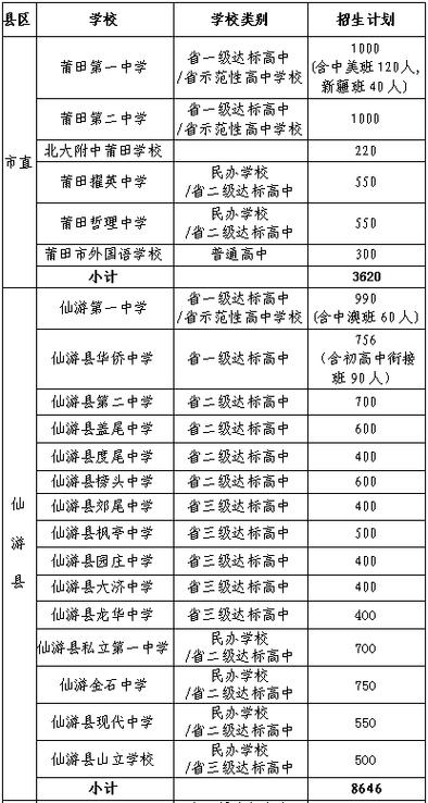 歙州学校高中体育老师名单,歙州学校2021年高中招生