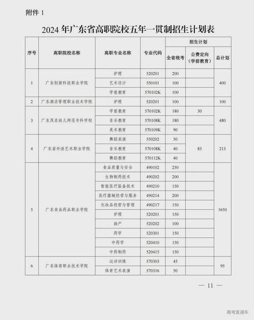 广东三水体育术科状元名单,广东三水体育术科状元名单