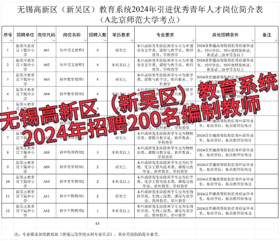 无锡新吴小学体育老师名单,无锡新吴区小学教师招聘