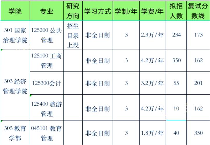 非全体育专业院校名单公示,非全日制体育硕士大学有哪些